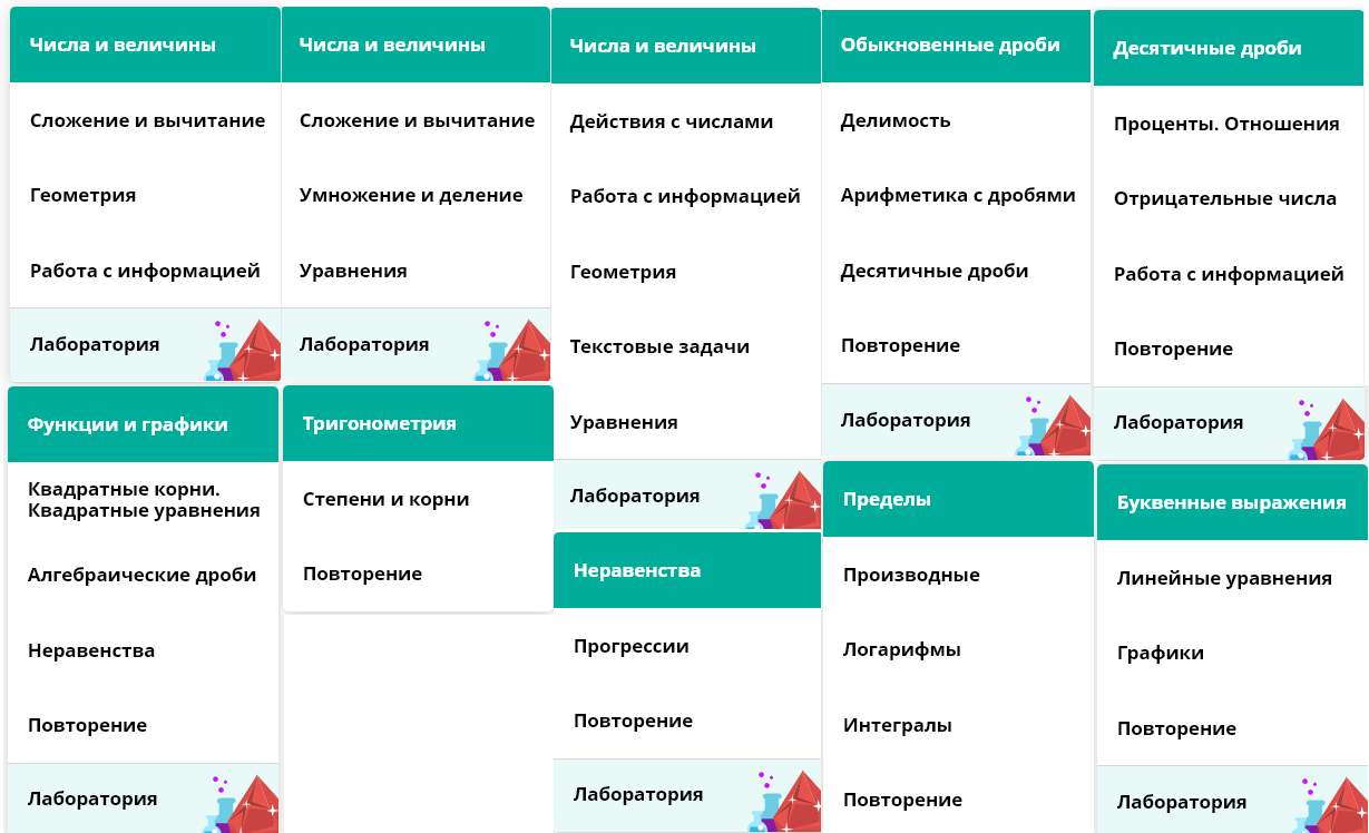 Числа и величины Сложение и вычитание Геометрия Работа с информацией Лаборатория Функции и графики Квадратные корни. Квадратные уравнения Алгебраические дроби Неравенства Повторение Лаборатория Числа и величины Сложение и вычитание Умножение и деление Уравнения Лаборатория Тригонометрия Степени и корни Повторение Числа и величины Действия с числами Работа с информацией Геометрия Текстовые задачи Уравнения Лаборатория Неравенства Прогрессии Повторение Лаборатория Обыкновенные дроби Делимость Арифметика с дробями Десятичные дроби Повторение Лаборатория Пределы Производные Логарифмы Интегралы Повторение Десятичные дроби Проценты. Отношения Отрицательные числа Работа с информацией Повторение Лаборатория Буквенные выражения Линейные уравнения Графики Повторение Лаборатория 